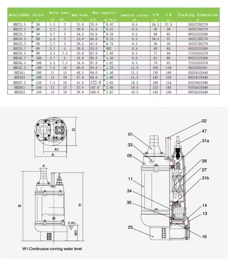 Kbz47.5 7.5kw 10HP Agriculture Electric Sewage Water Pump For Dirty Water best